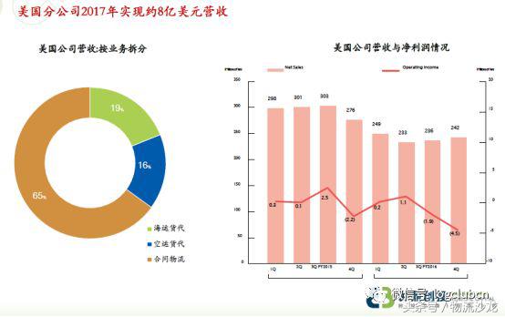 走进物流企业现代仓储与配送,走进企业物流