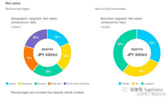 走进物流企业现代仓储与配送,走进企业物流