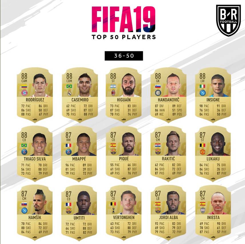 fifa19梅西评分,fifa19能力值