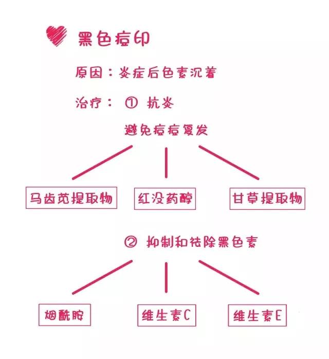 脸上痘痘贴什么遮住,痘痘贴消炎最快方法