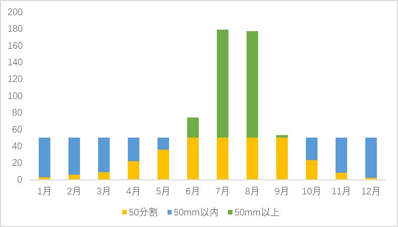 免费excel可视化图表模板,数据可视化图表excel教学