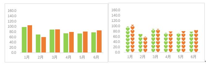 数据可视化excel图表集,数据可视化Excel
