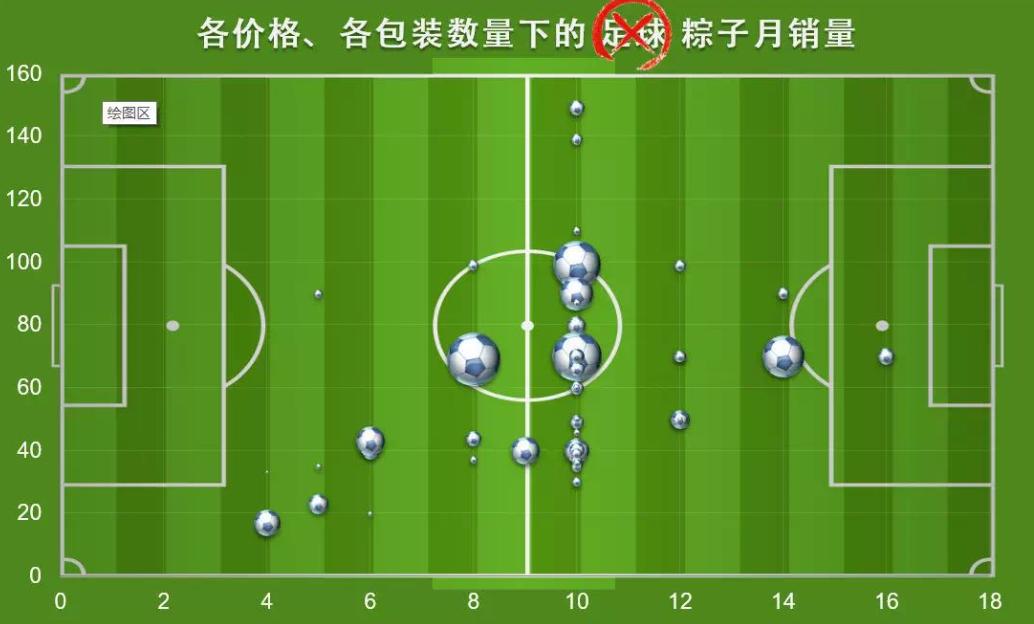 数据可视化excel教程,数据可视化图表excel素材