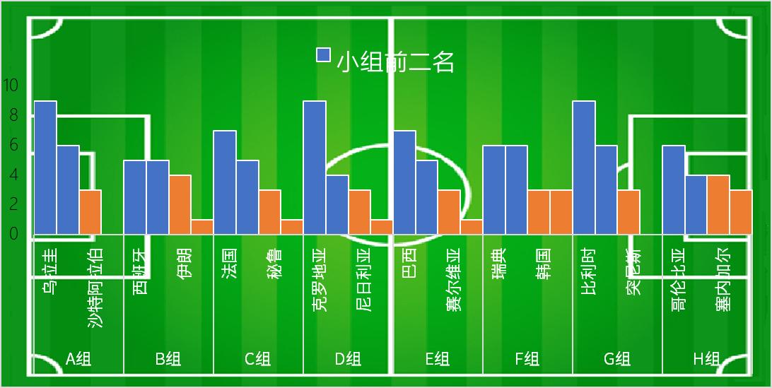excel可视化图表动态模板免费,数据可视化之excel动态图表制作