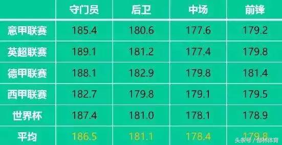 年龄小踢足球会影响身高吗,足球小将影响