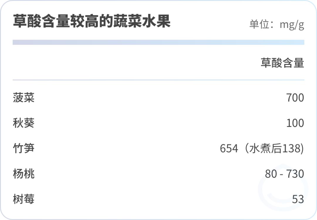 肾结石的饮食与禁忌,肾结石饮食禁忌食谱一览表