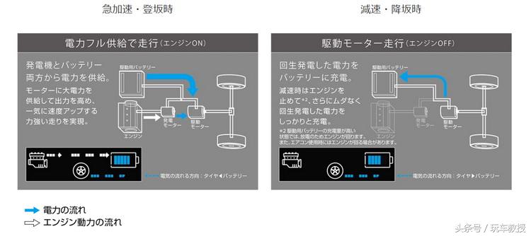 日本最好最耐用最省油的车,最省油的日本小排量车