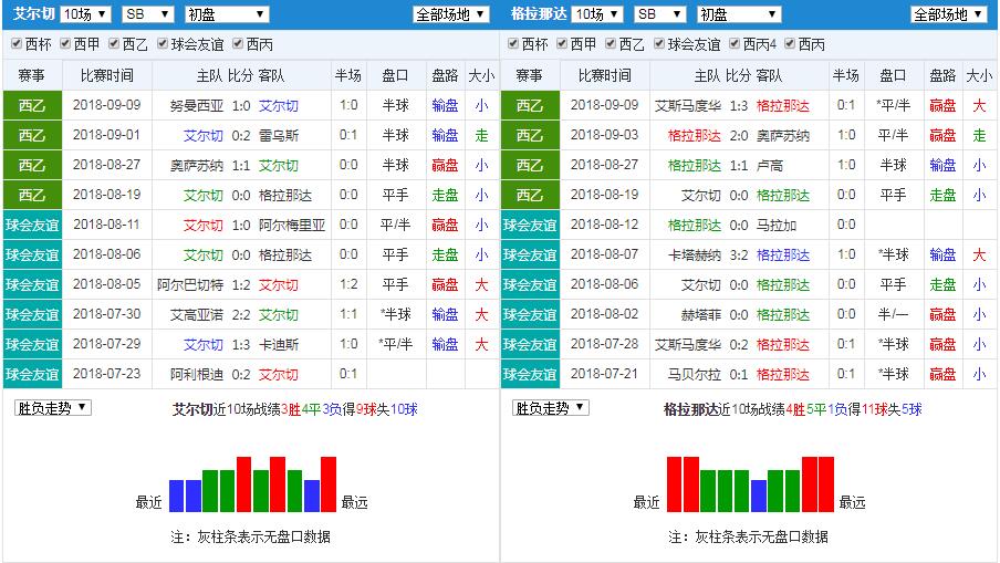竞彩周五004帕德博恩vs比勒费尔德,周五竞彩胜平负最新推荐