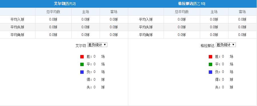 竞彩周五004帕德博恩vs比勒费尔德,周五竞彩胜平负最新推荐