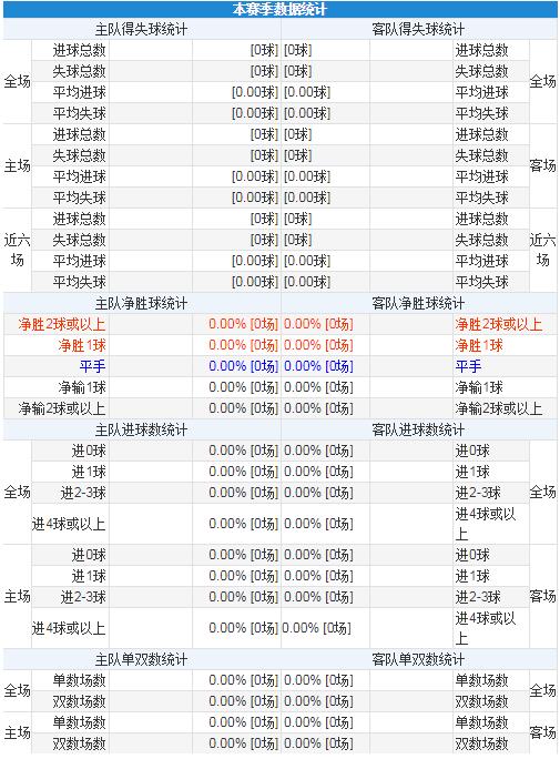 竞彩周五004帕德博恩vs比勒费尔德,周五竞彩胜平负最新推荐