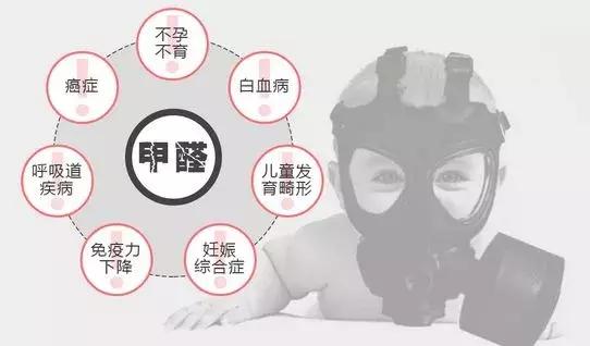 租房遇到甲醛房可以起诉吗,租房甲醛超标告上法庭