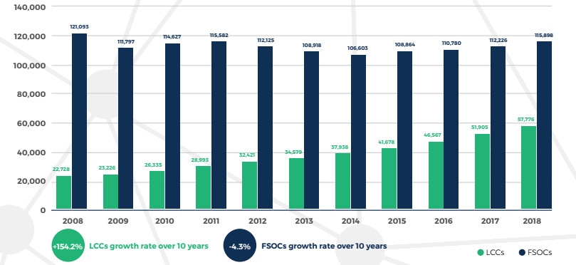 法兰克福枢纽连通性全球最强，浦东机场排第20