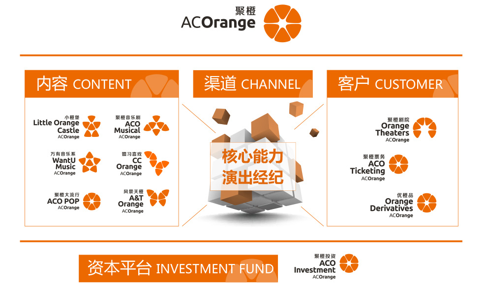 汇聚每一个感动，聚橙品牌全新升级