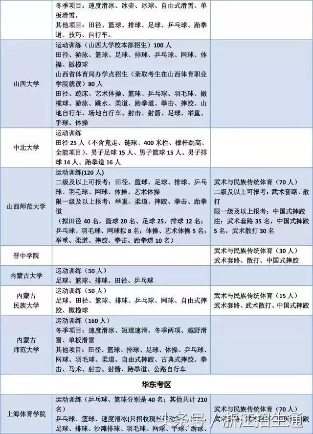 浙江有哪些体育单招的学校,体育单招浙江大学