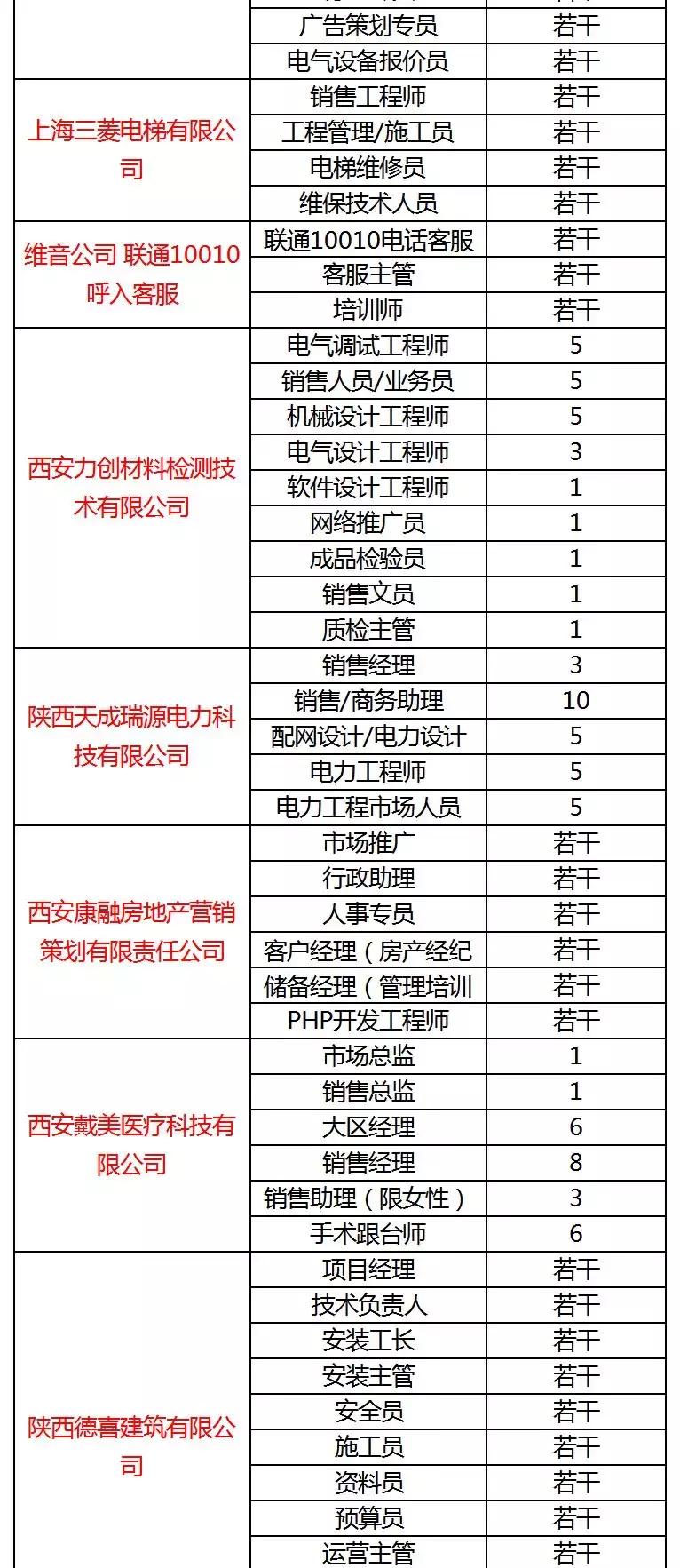 西安曲江会展中心有什么招聘会,西安各大学招聘会时间表