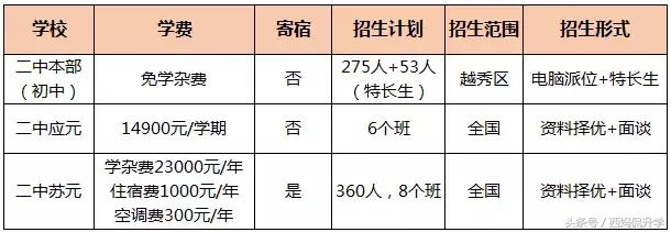 广州二中高中有多牛,广州二中厉害吗