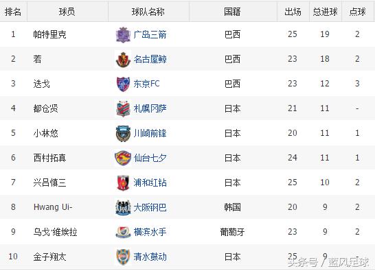 中超弃将卡拉斯科,中超退役足球比赛