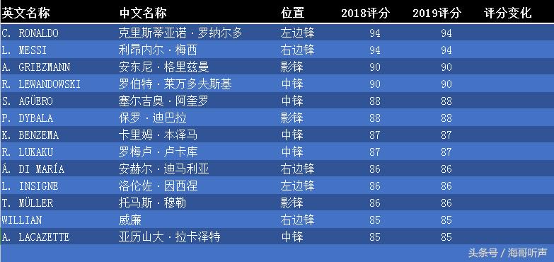 实况足球手游相同的黑金怎么处理,实况足球2023手游数据转移