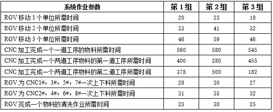 2018全国大学生数学建模竞赛讲评,2018全国大学生数学建模竞赛a题优秀论文