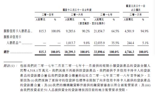 51信用卡和51人品贷是一家吗,51信用卡和云闪付