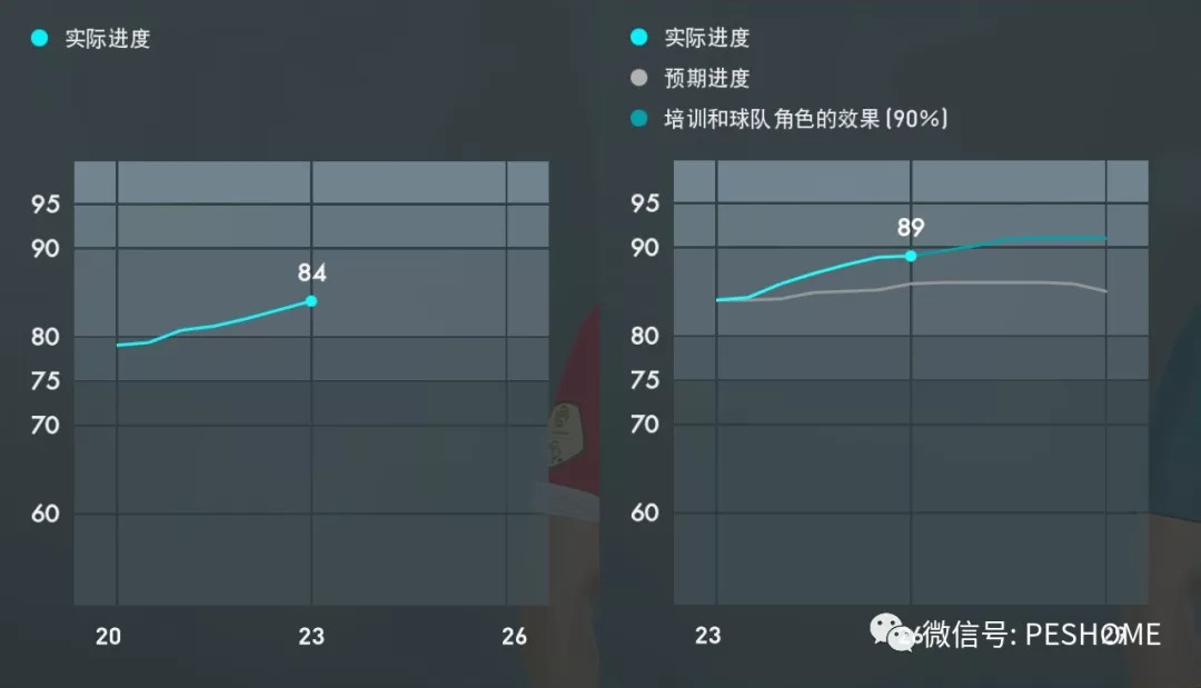 实况足球pes2019巴塞罗那,洛萨诺实况足球