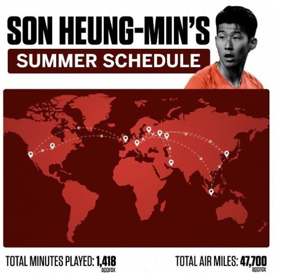 *力暴**鸟500天100场就是第一铁人？出战104场的孙兴慜笑了