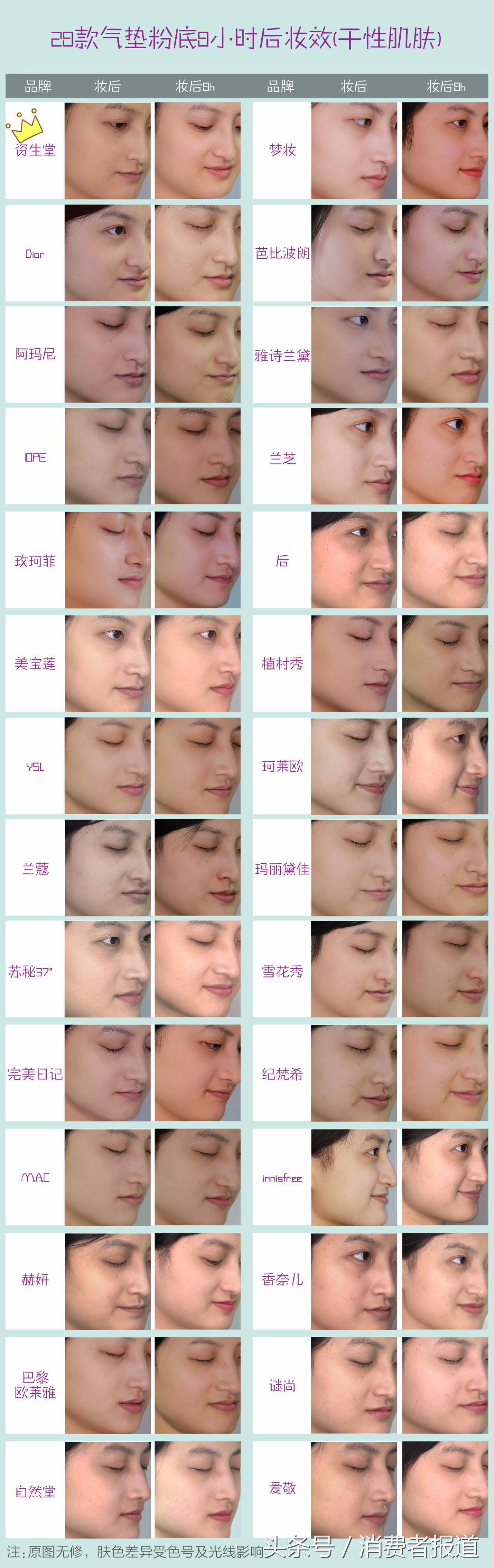 雅诗兰黛气垫和粉底气垫哪个好,28g气垫和30ml粉底液哪个多