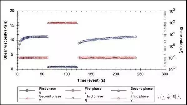 锂离子粒径大小对电池容量的影响,充放电电流对锂离子性能的影响