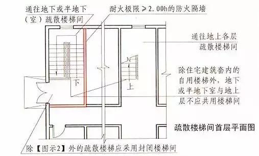 2018注册消防案例备考——歌舞娱乐（二）