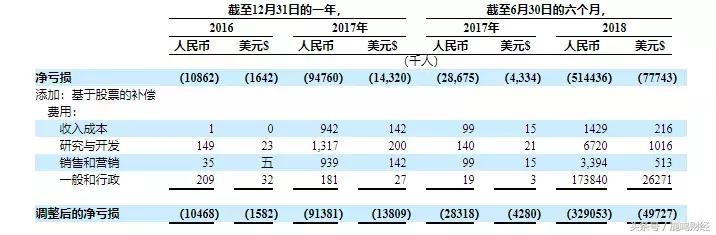“五环”外精神文明建设的“毒瘤”趣头条今晚上市