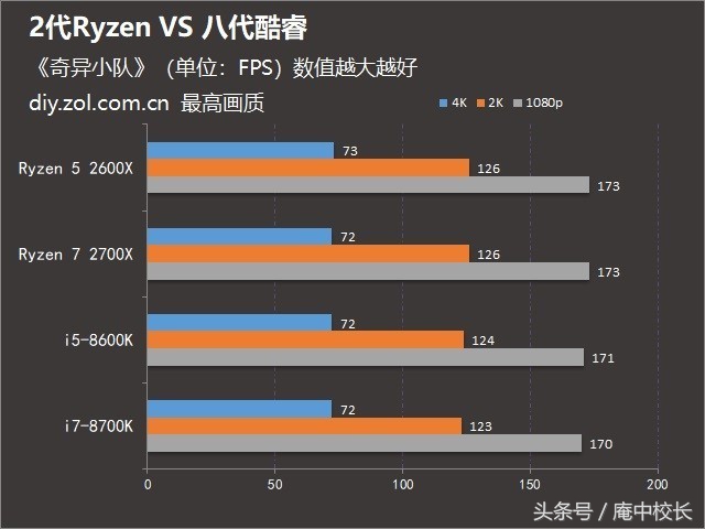 intel酷睿cpu全系列发展,intel9代cpu哪个性价比高