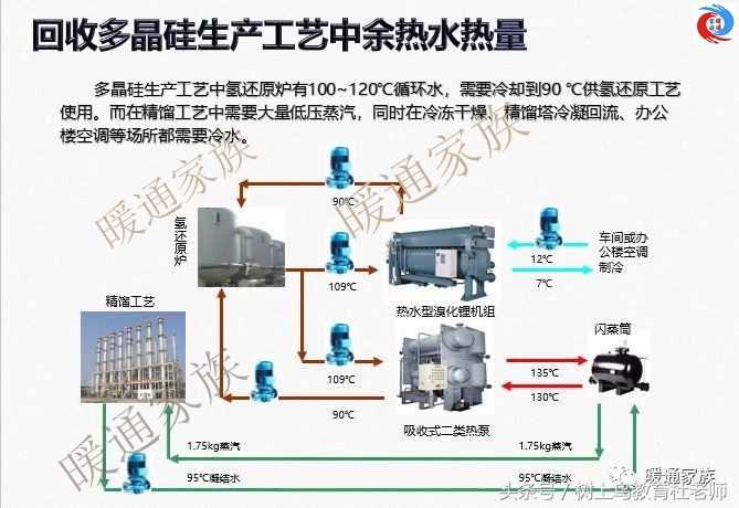 燃气余热吸收式热泵原理,溴化锂吸收式热泵怎么选型