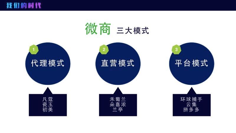 微商代理加盟新模式,直营加盟营销策略