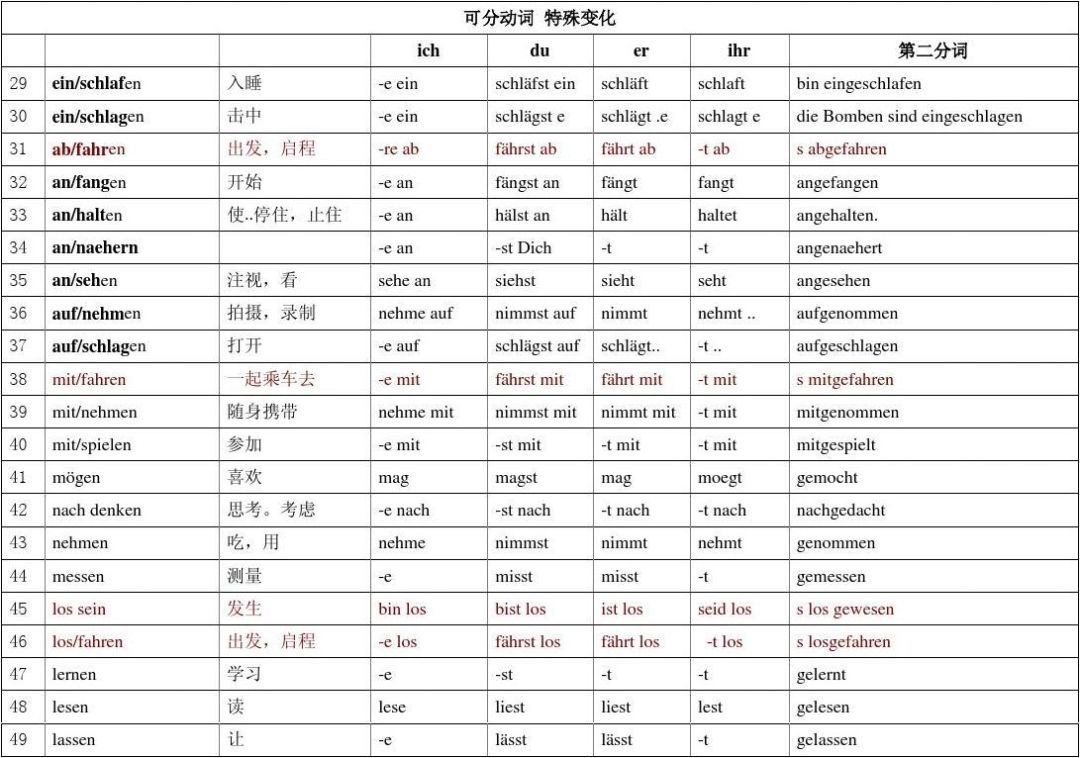 怎样零基础学好德语,德语学几年能学好