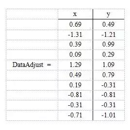 如何看懂PCA主成分分析图,pca主成分分析具体过程
