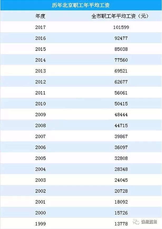 1万3的新Iphone一点儿也不贵，可大家为什么不买账？