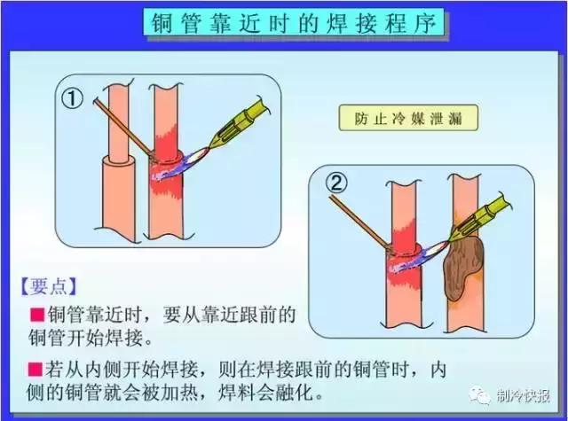 空调铜管焊接时防氧化方法,铜管焊接方法与防氧化处理