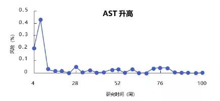 ra的治疗药物包括哪些,ra的治疗药物