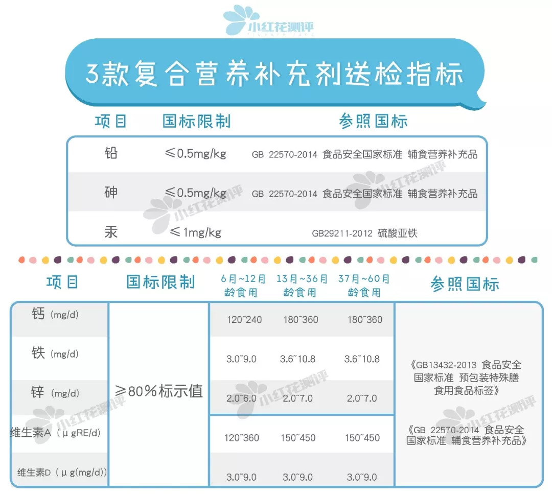 婴儿钙铁锌补剂哪种好,宝宝补钙铁锌合一的效果好吗