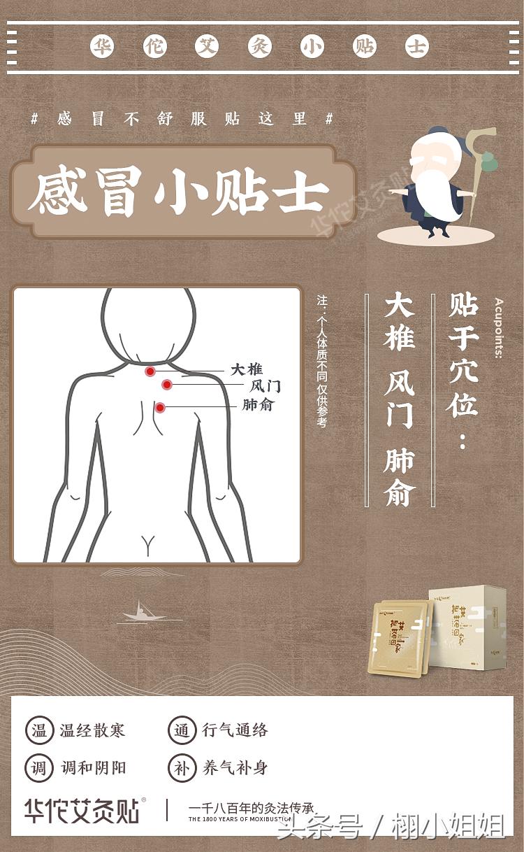 自己用艾灸减肥最快的穴位图解,膝关节炎艾灸哪个穴位图解