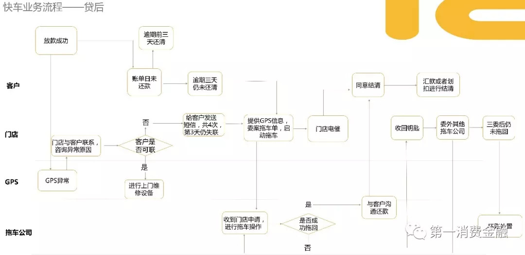 正规的车贷公司有哪些,车贷公司业务范围