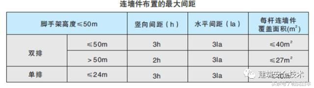 单双排脚手架搭设规范图解,室外脚手架临时楼梯搭设图解