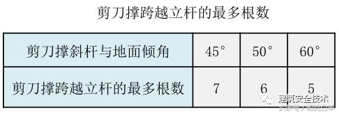 单双排脚手架搭设规范图解,室外脚手架临时楼梯搭设图解
