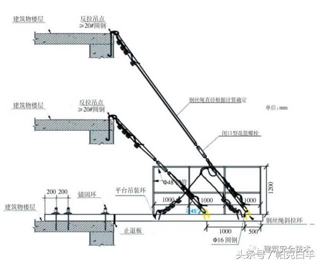 单双排脚手架搭设规范图解,室外脚手架临时楼梯搭设图解