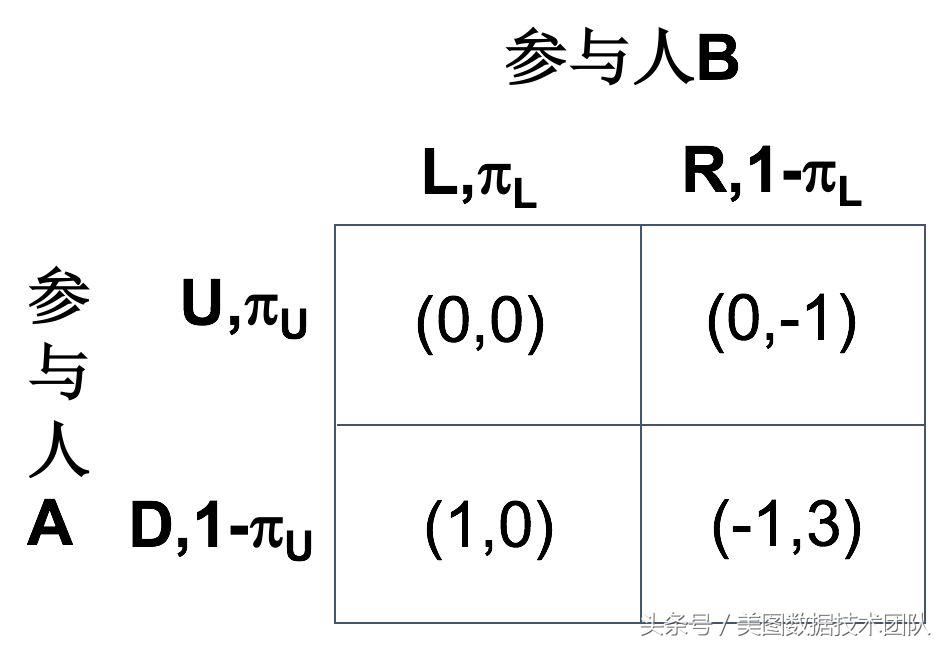 如何读懂博弈论,博弈论案例