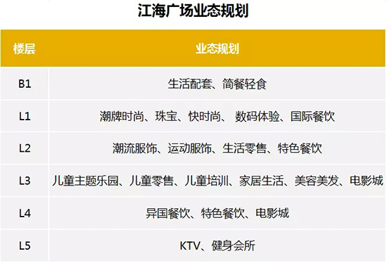 全国10大最具特色商业综合体,即将开业的五大商业综合体