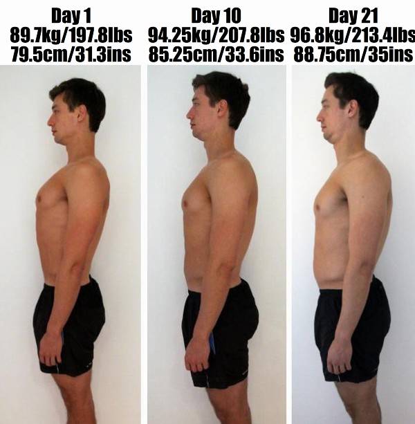 暴食吃了4000大卡会胖吗,暴食3000大卡热量会怎样