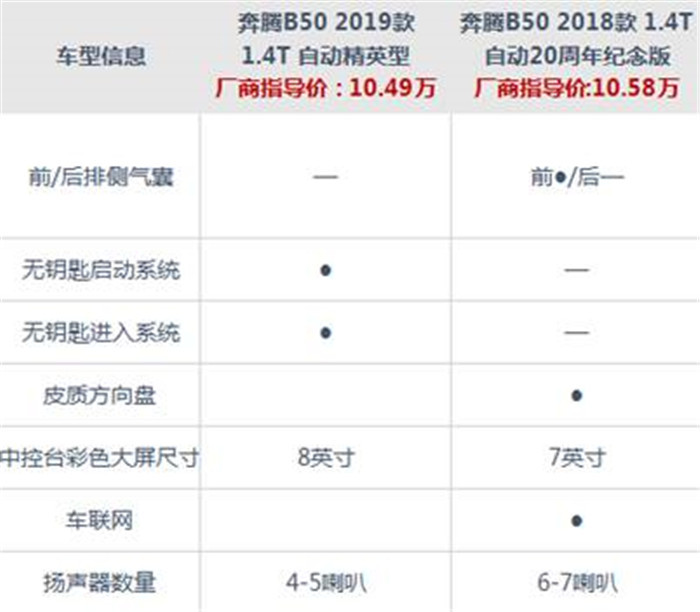 11年手动奔腾b50实用小技巧,奔腾b50开了十年质量怎么样