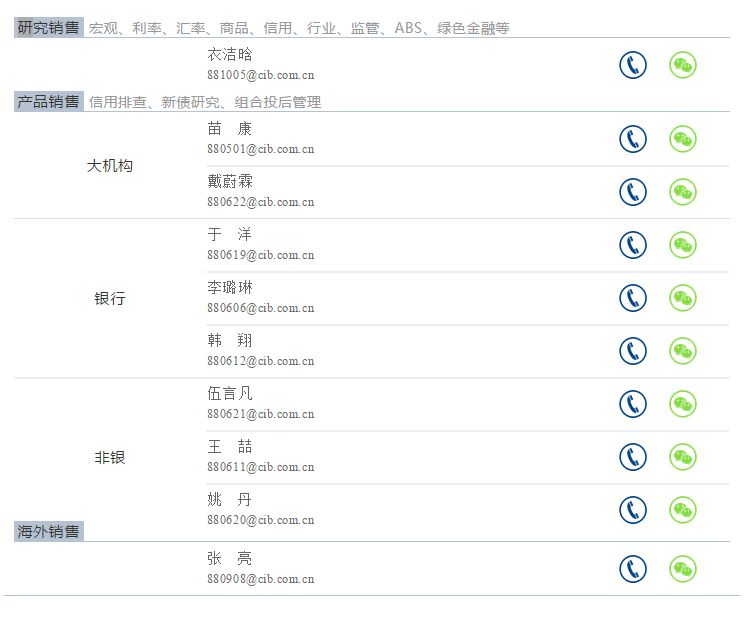 「外汇市场」美国资金流量表的“盛世危言”
