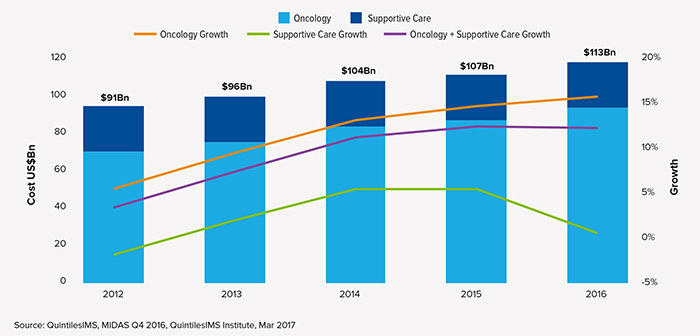 靶向药是救命稻草还是骗局,靶向药是抗癌药吗